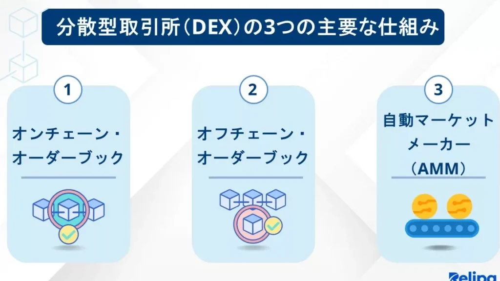 dexe381aee4bb95e7b584e381bfe381a8e789b9e5beb4e381abe381a4e38184e381a6e381aee8a9b3e38197e38184e8a7a3e8aaac DEXの仕組みと特徴についての詳しい解説