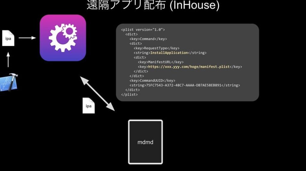 e3808cipa-e382a4e383b3e382b9e38388e383bce383abe381aee6898be9a086e381a8e6b3a8e6848fe782b9e3808d 「ipa インストールの手順と注意点」