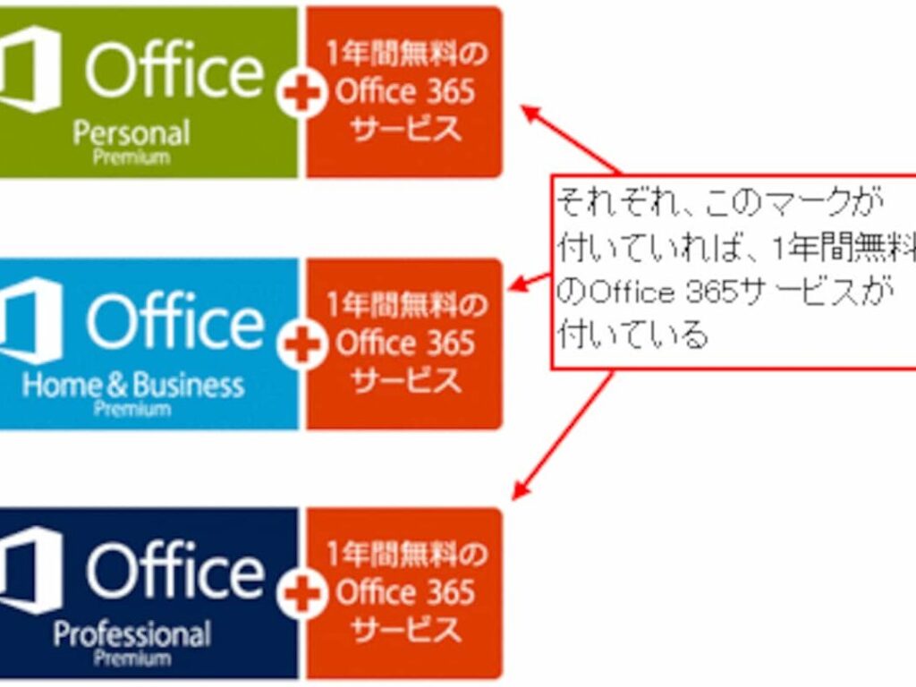 オフィス・ホーム・ビジネス2016の設定方法と活用法