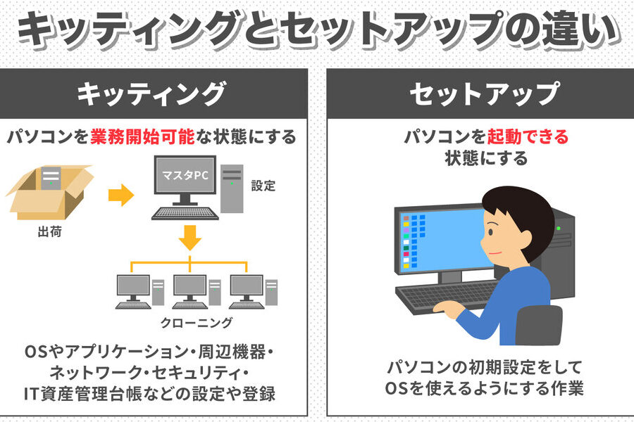 e38391e382bde382b3e383b3e382bbe38383e38388e382a2e38383e38397e381abe3818be3818be3828be69982e99693e381a8e58ab9e78e87e79a84e381aae980b2 パソコンセットアップにかかる時間と効率的な進め方