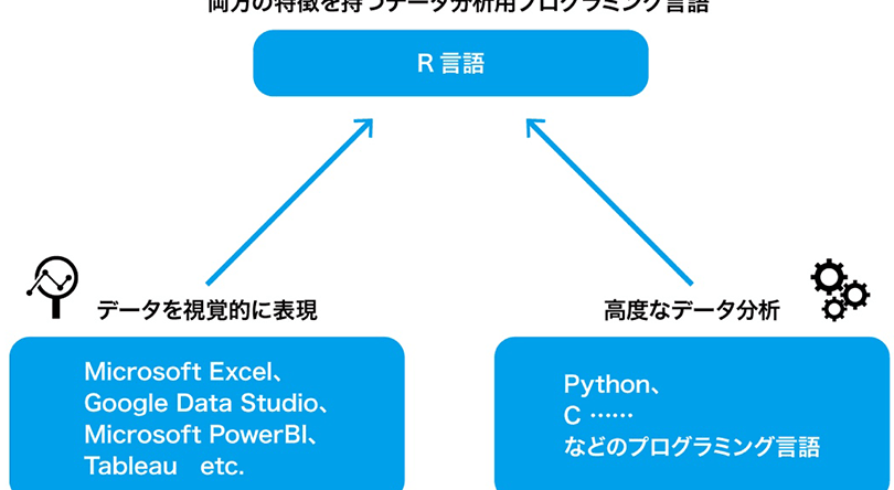 r-studioe38292e6b4bbe794a8e38197e3819fe38387e383bce382bfe58886e69e90e381a8e7b5b1e8a888e8a7a3e69e90e381aee696b9e6b395 R Studioを活用したデータ分析と統計解析の方法