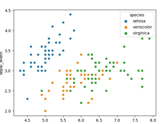 seaborn-e382a4e383b3e382b9e38388e383bce383abe696b9e6b395e381a8e6898be9a086e381aee8a9b3e7b4b0e8a7a3e8aaac seaborn インストール方法と手順の詳細解説