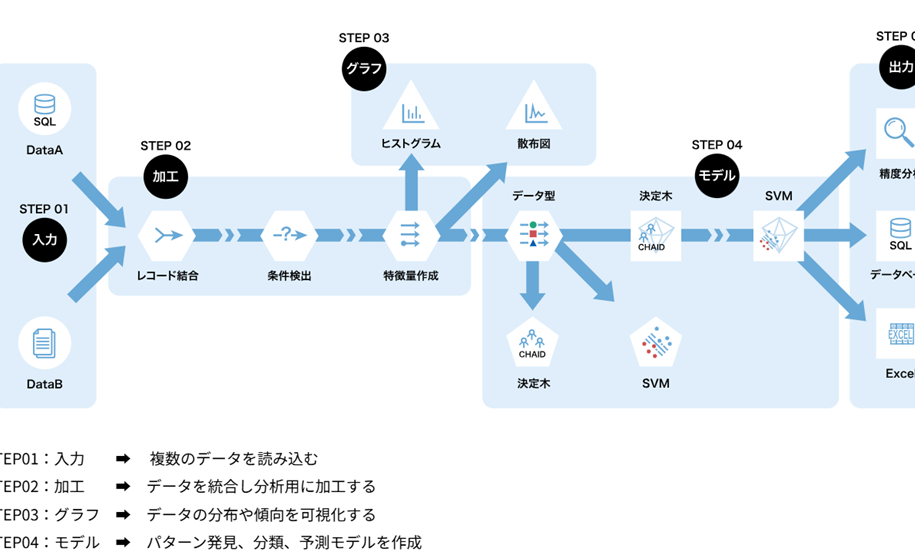 spsse381aee38380e382a6e383b3e383ade383bce38389e6898be9a086e381a8e382b7e382b9e38386e383a0e8a681e4bbb6e381bee381a8e38281 SPSSのダウンロード手順とシステム要件まとめ