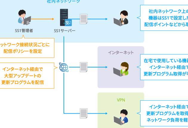 windows-updatee381aee8a8ade5ae9ae696b9e6b395e381a8e9878de8a681e381aae3839de382a4e383b3e38388e8a7a3e8aaac Windows Updateの設定方法と重要なポイント解説